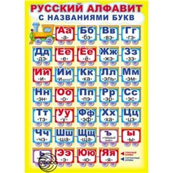 Плакат Русский Алфавит. Гласные и согласные буквы (с названиями букв) (А2) (ПЛ-7280), (Сфера, 2022), К, c.1