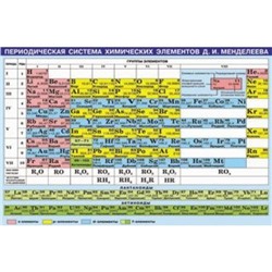 Плакат Периодическая система химических элементов Д.И. Менделеева (54*81см) (02928), (Литур, 2019), Л, c.1